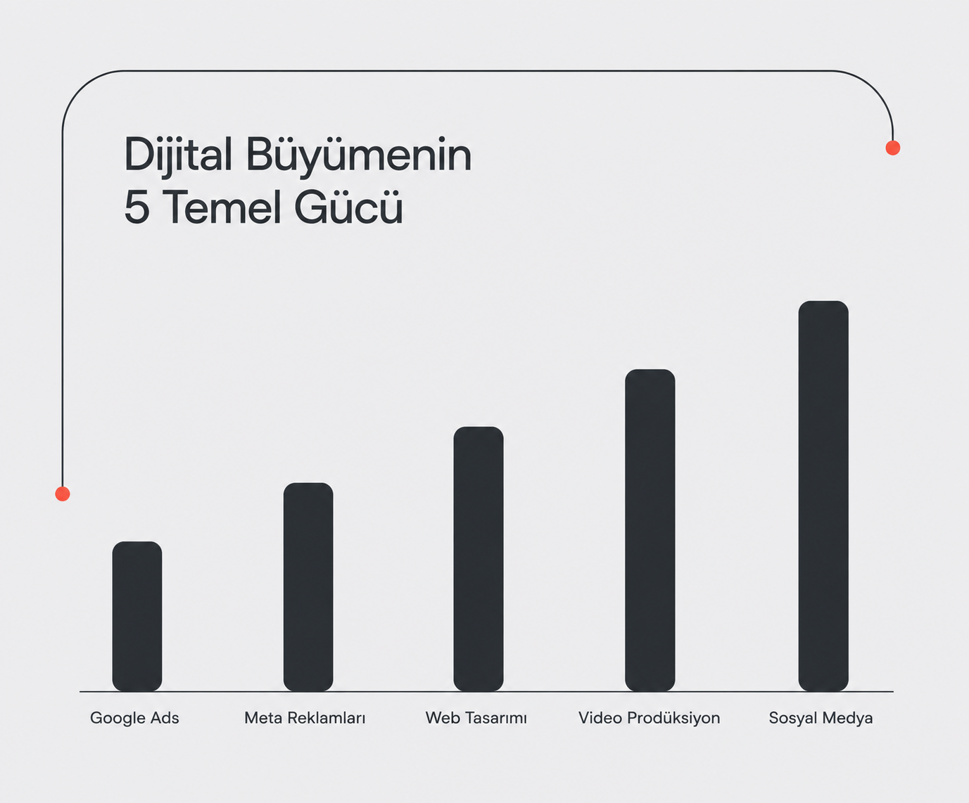 sosyal başarı grafiği